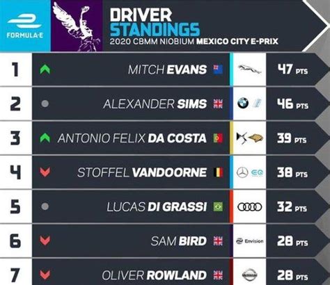 e standing|2022 formula e standings.